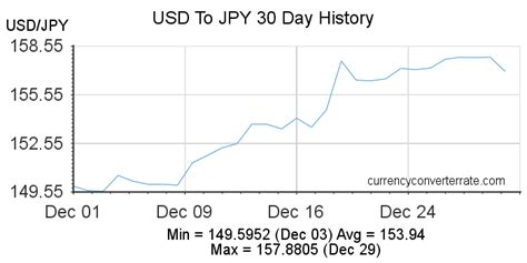 Convert from Japanese Yen (JPY) to United States Dollar (USD)